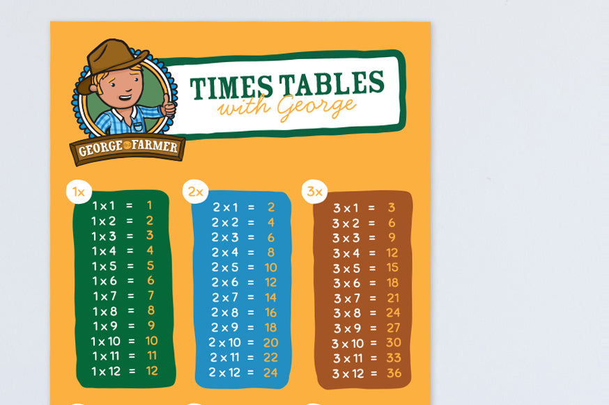 Times Tables Poster